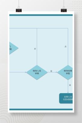 蓝色部门费用报销审批流程Excel模板