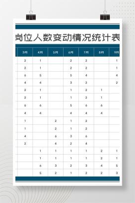 商务风蓝色岗位人数变动情况统计表Excel模板