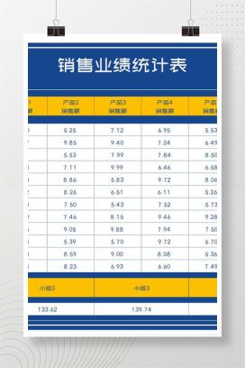 小组销售业绩统计表Excel模板