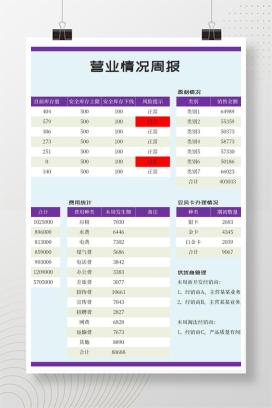 紫色门店营业情况周报Excel模板