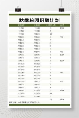 秋季校园招聘计划Excel模板
